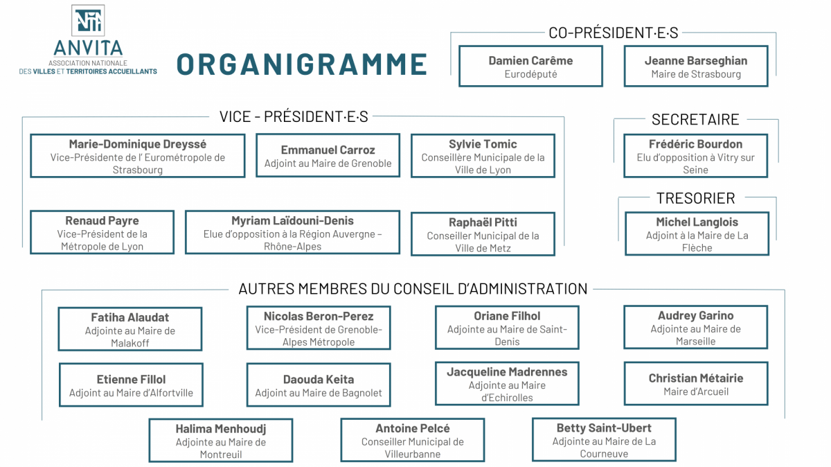 Organigramme